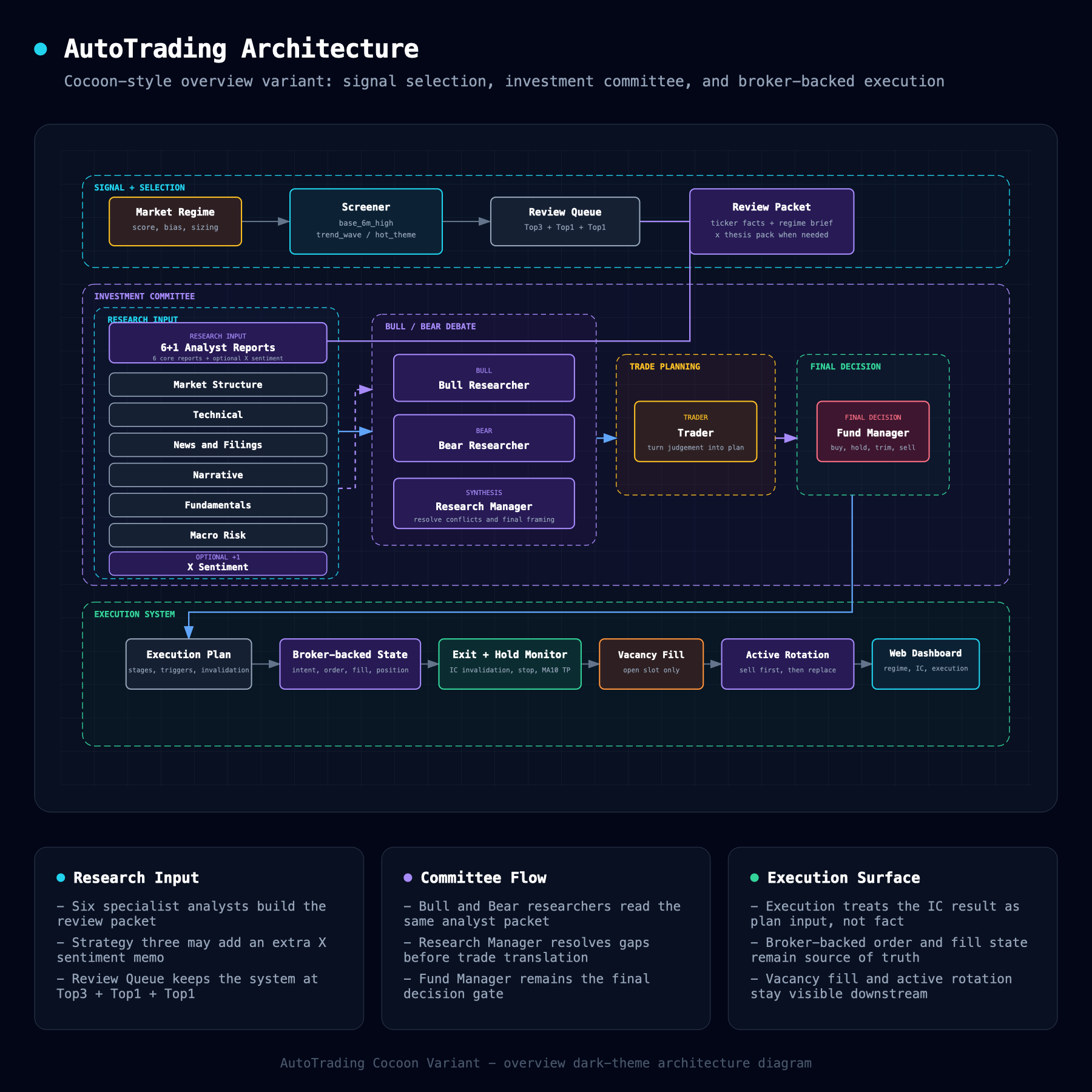 AutoTrading 系统总览图